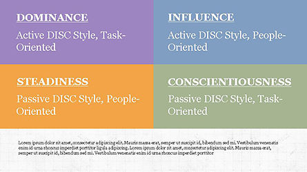 Disc modelo de apresentação de personalidade, Deslizar 2, 04268, Modelos de Negócio — PoweredTemplate.com