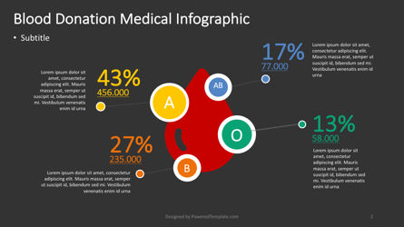 Infographie médicale de don de sang, Diapositive 2, 04381, Infographies — PoweredTemplate.com