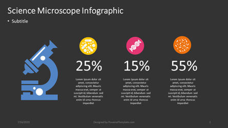 Infographie du microscope scientifique, Diapositive 2, 04392, Infographies — PoweredTemplate.com