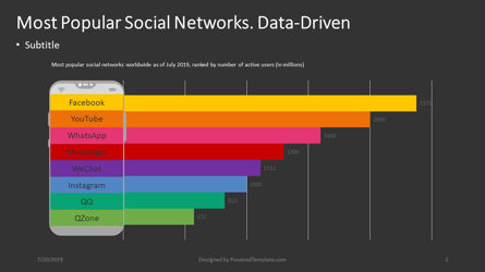 Most Popular Social Networks, Slide 2, 04396, Data Driven Diagrams and Charts — PoweredTemplate.com