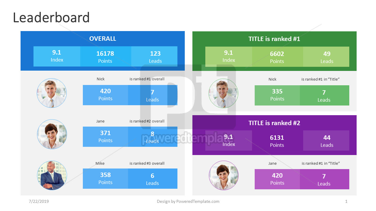 Leaderboard PowerPoint and Google Slides Template - PPT Slides