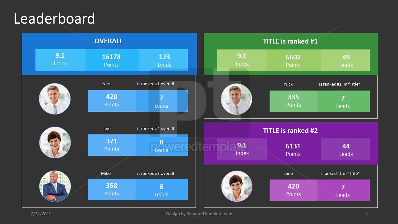 Leaderboard PowerPoint and Google Slides Template - PPT Slides