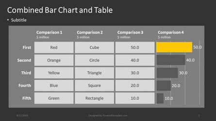 Combined Bar Chart and Table, Slide 2, 04408, Matrix Charts — PoweredTemplate.com