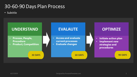 Diagrama del plan de 30–60–90 días, Diapositiva 2, 04409, Diagramas de proceso — PoweredTemplate.com