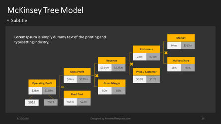 Uma árvore de modelo de negócio, Deslizar 10, 04411, Modelos de Negócio — PoweredTemplate.com
