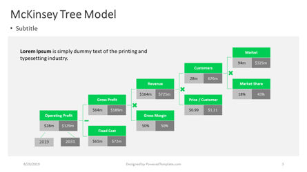 A Business Model Tree, Slide 3, 04411, Business Models — PoweredTemplate.com