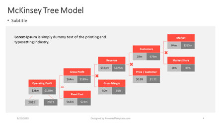 A Business Model Tree, Slide 4, 04411, Business Models — PoweredTemplate.com