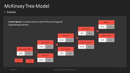 A Business Model Tree, Slide 9, 04411, Business Models — PoweredTemplate.com
