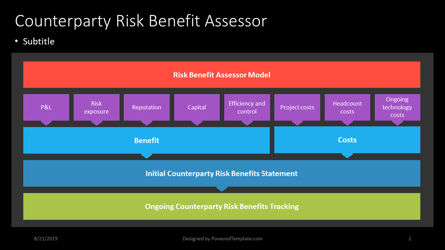 Risk Benefit Assessor Model, Slide 2, 04412, Business Models — PoweredTemplate.com