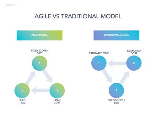 Agile Development Google Slides Theme, Slide 5, 04963, Business Models — PoweredTemplate.com