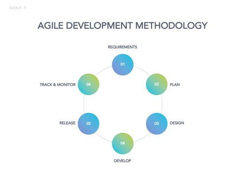 Agile Development Google Slides Theme, Slide 9, 04963, Business Models — PoweredTemplate.com