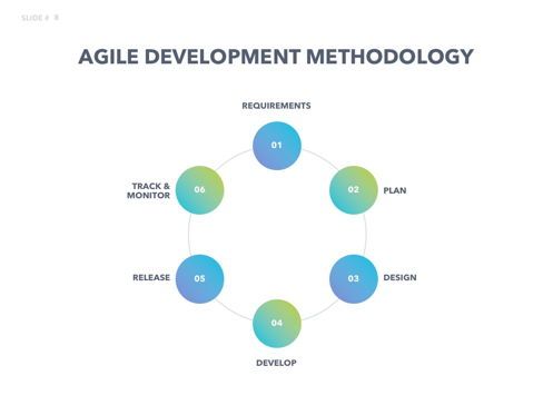 Agile Development PowerPoint Template, 슬라이드 9, 04979, 비즈니스 모델 — PoweredTemplate.com