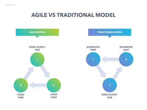 Agile Development Keynote Template, Slide 5, 04985, Business Models — PoweredTemplate.com