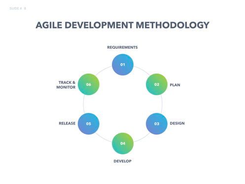 Agile Development Keynote Template, Slide 9, 04985, Business Models — PoweredTemplate.com