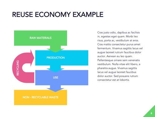Circular Economy Google Slides Template, Slide 9, 05023, Modelli Presentazione — PoweredTemplate.com