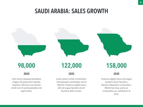 Country Saudi Arabia PowerPoint Template, Folie 10, 05171, Präsentationsvorlagen — PoweredTemplate.com