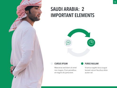 Country Saudi Arabia PowerPoint Template, Diapositiva 14, 05171, Plantillas de presentación — PoweredTemplate.com