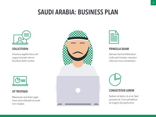 Country Saudi Arabia PowerPoint Template, Diapositiva 3, 05171, Plantillas de presentación — PoweredTemplate.com