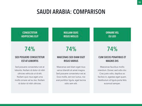Country Saudi Arabia Keynote Template, Deslizar 14, 05273, Modelos de Apresentação — PoweredTemplate.com