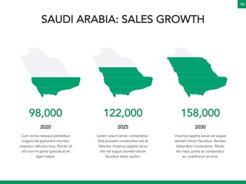 Country Saudi Arabia Google Slides Template, Diapositive 11, 05277, Modèles de présentations — PoweredTemplate.com