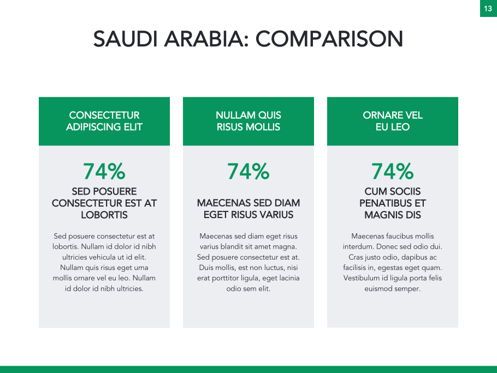 Country Saudi Arabia Google Slides Template, Diapositive 14, 05277, Modèles de présentations — PoweredTemplate.com