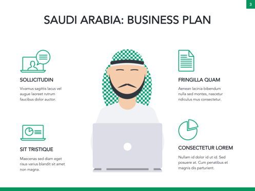 Country Saudi Arabia Google Slides Template, Diapositive 4, 05277, Modèles de présentations — PoweredTemplate.com