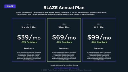 Blaze Company Presentation, Slide 25, 05711, Modelli Presentazione — PoweredTemplate.com