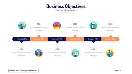 Company Business Plan, Diapositiva 10, 05851, Plantillas de presentación — PoweredTemplate.com