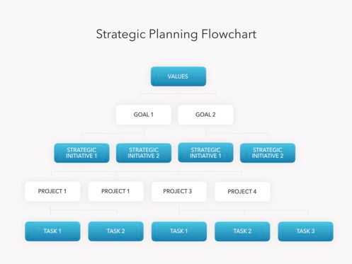 Strategic Planning Google Slides Template, Slide 14, 06147, Presentation Templates — PoweredTemplate.com