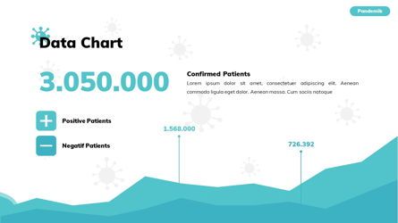 Pandemik - Medical Powerpoint Template, Slide 22, 06238, Data Driven Diagrams and Charts — PoweredTemplate.com
