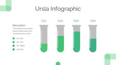 Ursla - Medical Powerpoint Template, Deslizar 22, 06245, Diagramas e Gráficos para Dados — PoweredTemplate.com