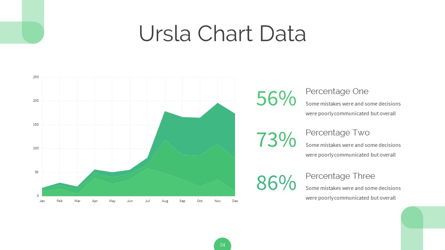 Ursla - Medical Powerpoint Template, Slide 25, 06245, Data Driven Diagrams and Charts — PoweredTemplate.com