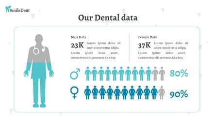 SmileDent - Dentist Powerpoint Template, Slide 26, 06260, Data Driven Diagrams and Charts — PoweredTemplate.com