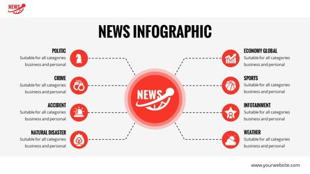 News - Multimedia Powerpoint Template, Slide 22, 06400, Data Driven Diagrams and Charts — PoweredTemplate.com