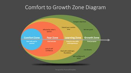 Comfort to Growth Zone Diagram, 슬라이드 2, 07253, 비즈니스 모델 — PoweredTemplate.com
