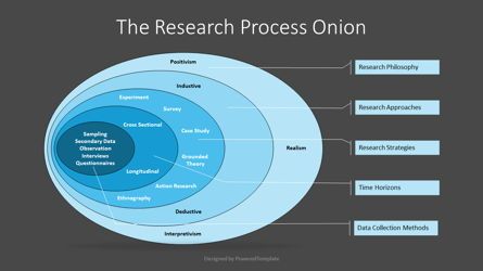 The Research Process Onion Diagram, Diapositiva 2, 07258, Plantillas de presentación — PoweredTemplate.com