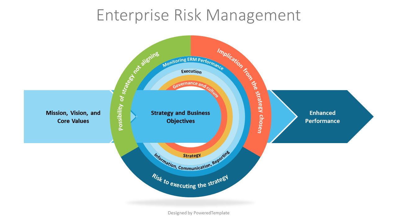 Enterprise Risk Management Framework Diagram - Free Presentation ...