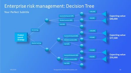Enterprise Risk Management, Slide 10, 07288, Business Models — PoweredTemplate.com