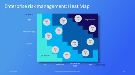 Enterprise Risk Management, Slide 11, 07288, Business Models — PoweredTemplate.com