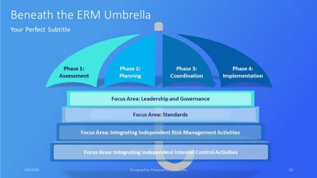 Enterprise Risk Management, Slide 12, 07288, Business Models — PoweredTemplate.com