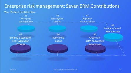 Enterprise Risk Management, Folie 13, 07288, Business Modelle — PoweredTemplate.com