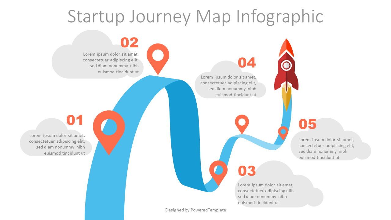 Free Journey Map Template Ppt