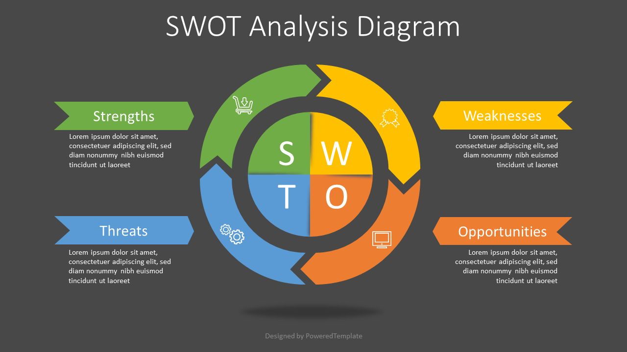 SWOT Analysis Diagram Free Presentation Template for Google Slides