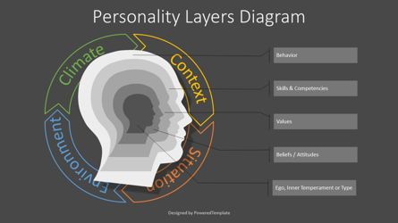 Personality Layers Diagram, Slide 2, 07714, Education Charts and Diagrams — PoweredTemplate.com