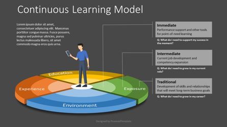 Continuous Learning Model, Deslizar 2, 07817, Modelos de Negócio — PoweredTemplate.com
