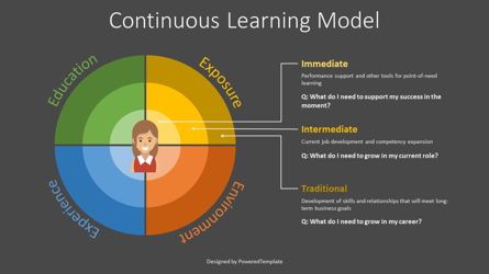Continuous Learning Model Flat Style, Slide 2, 07858, Business Models — PoweredTemplate.com