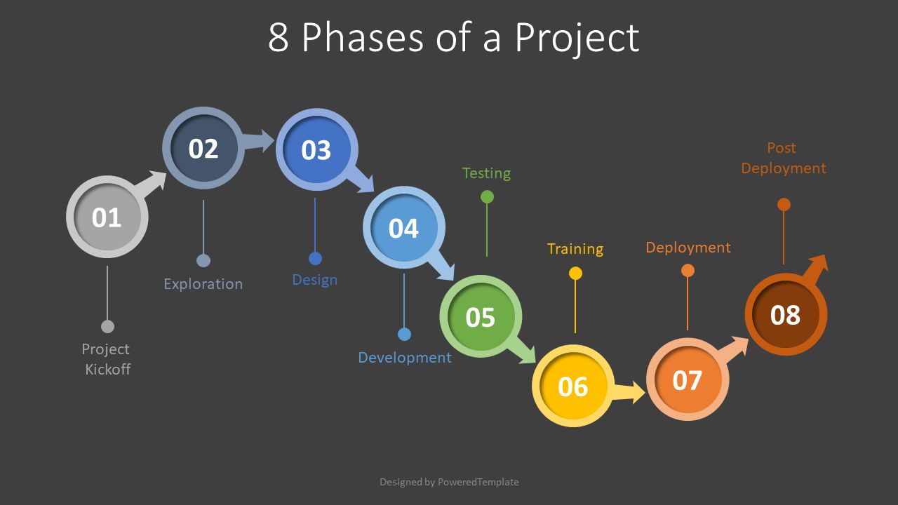 8 Phases of a Project Modèle de présentation gratuit pour Google