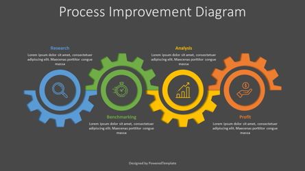 Business Process Improvement Roadmap, Dia 2, 07947, Procesdiagrammen — PoweredTemplate.com