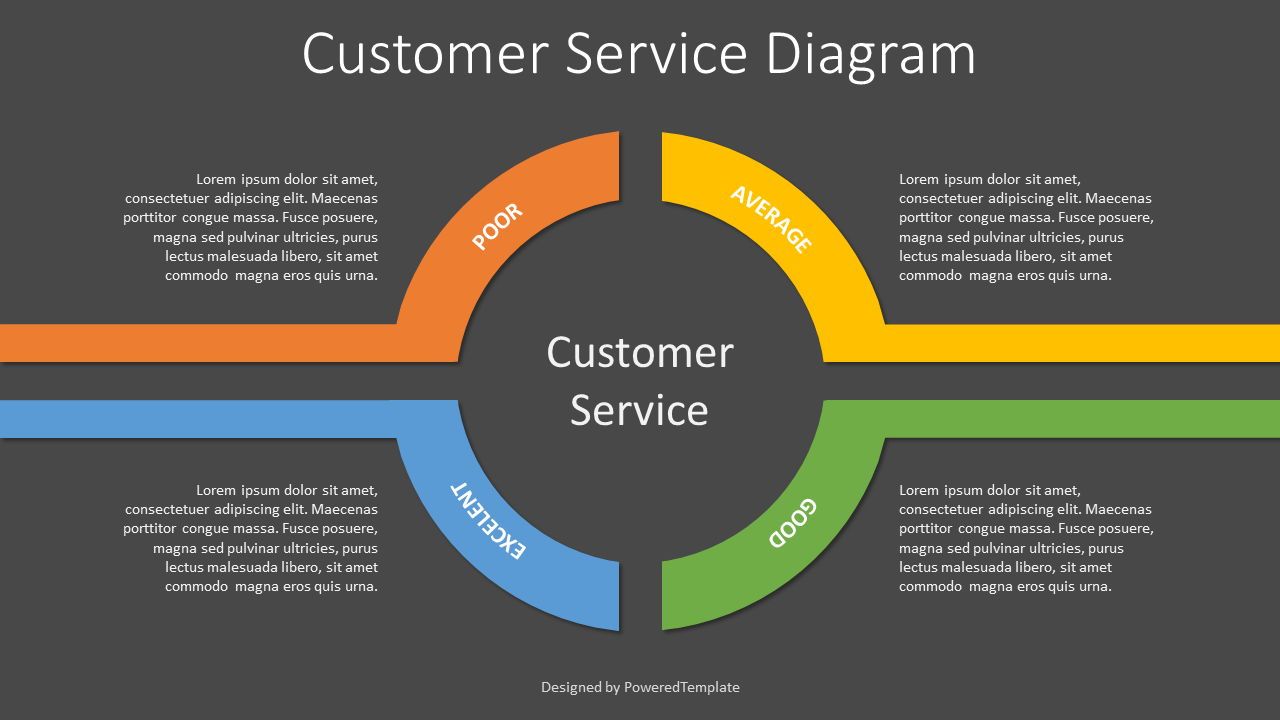 Customer Service Quality Diagram Free Presentation Template for