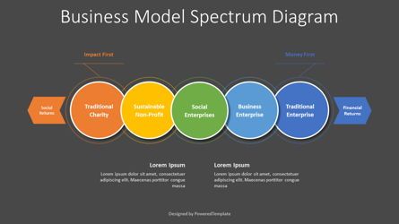 Business Model Spectrum Diagram, Diapositive 2, 08017, Modèles commerciaux — PoweredTemplate.com